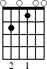 Chord diagram for E7