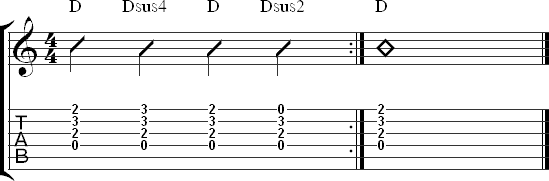 Exercise for switching between D major, Dsus2, and Dsus4