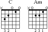 Switching from C major to A minor