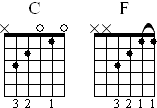 Switching from C major to F major