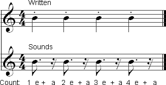 A slight staccato shown with written and sounding versions