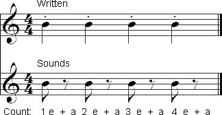 A medium staccato shown with written and sounding versions