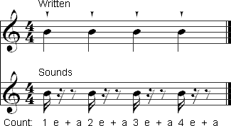 A very short staccato shown with written and sounding versions