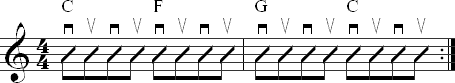 I IV V progression in C major with 8th note strumming