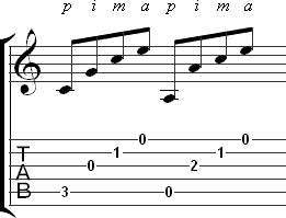 Example of right hand fingerings in actual music