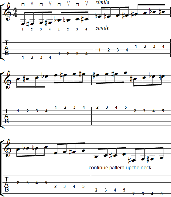 1234 alternate picking exercise