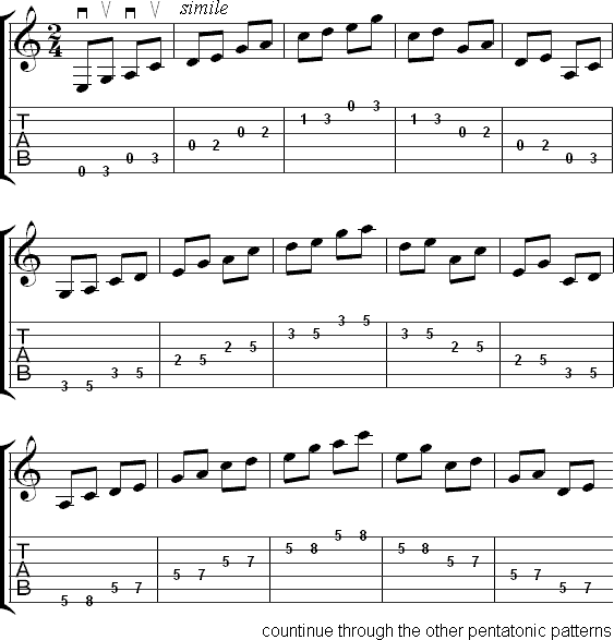 Playing exercise 1 with all five scale patterns on a single root