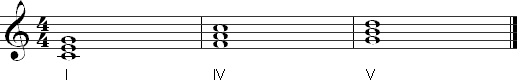 A chord progression labeled with Roman numerals