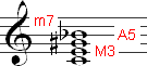 Augmented seventh chord with intervals labeled