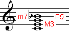 Dominant seventh chord with intervals labeled