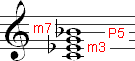 Minor seventh chord with intervals labeled