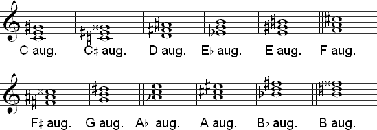Common augmented chords