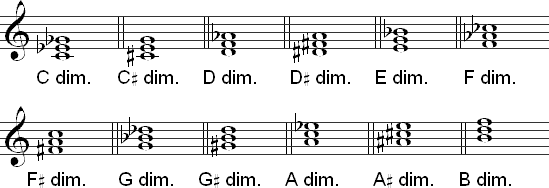 Common diminished chords