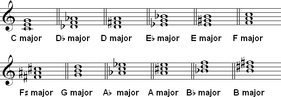 Common major chords