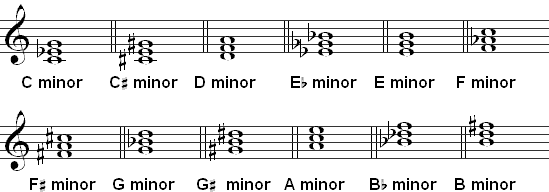 Common minor chords