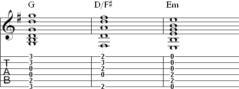 Slash chords in E minor - G, D/F#, Em