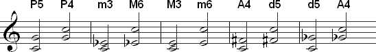 Examples of how intervals are inverted in terms of quality