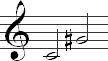 Interval - augmented fifth