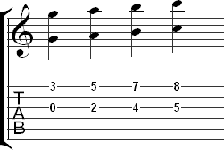 Octaves on the third and first strings