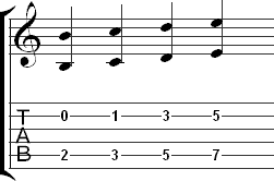Octaves on the second and fifth strings