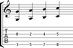 Octaves on the third and sixth strings