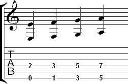 Octaves on the fourth and sixth strings