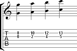 Octaves on the B and G strings