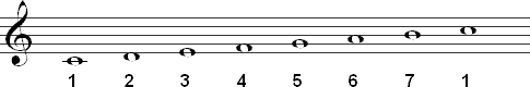 C major scale with the scale degrees labeled with numbers