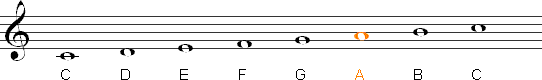 C major scale with sixth degree highlighted