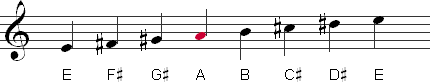 Tube E major scale with the fourth degree highlighted