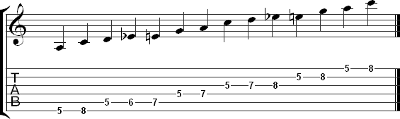 The first pattern for the blues scale in tab