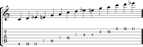 The second pattern for the blues scale in tab