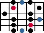 A diagram of the third blues scale pattern