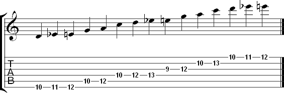 The third pattern for the blues scale in tab