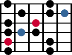 A diagram of the fourth blues scale pattern