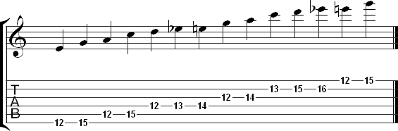 The fourth pattern for the blues scale in tab