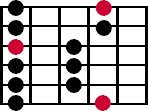 A diagram of the first major pentatonic scale pattern