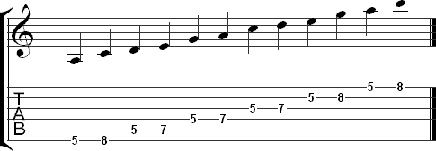 The first pattern for the major pentatonic scale in tab