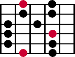 A diagram of the second major pentatonic scale pattern