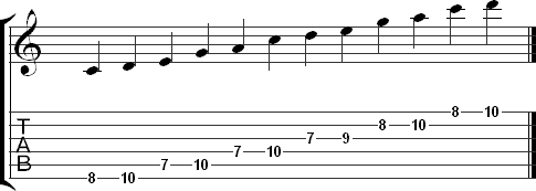 The second pattern for the major pentatonic scale in tab