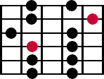 A diagram of the  major pentatonic scale pattern