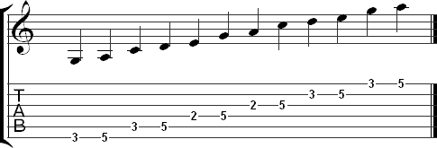 The  pattern for the major pentatonic scale in tab