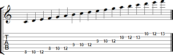 The first three note per string pattern for the major scale in tab