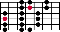 A diagram of the second three note per string pattern for the major scale