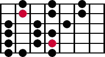 A diagram of the third three note per string pattern for the major scale