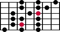 A diagram of the fourth three note per string pattern for the major scale