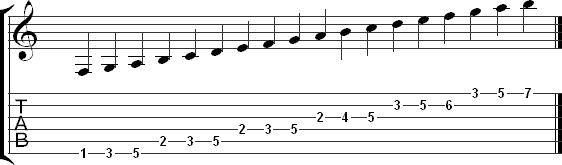 The fourth three note per string pattern for the major scale in tab
