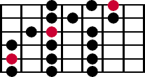 A diagram of the fifth three note per string pattern for the major scale