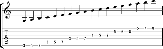 The fifth three note per string pattern for the major scale in tab
