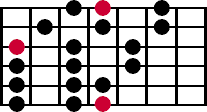 A diagram of the sixth three note per string pattern for the major scale